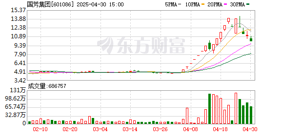 K图 601086_0