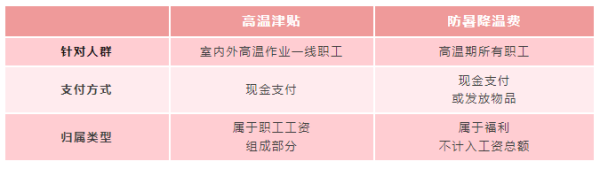 股票短线配资 即将发放！你工资或将多一笔钱